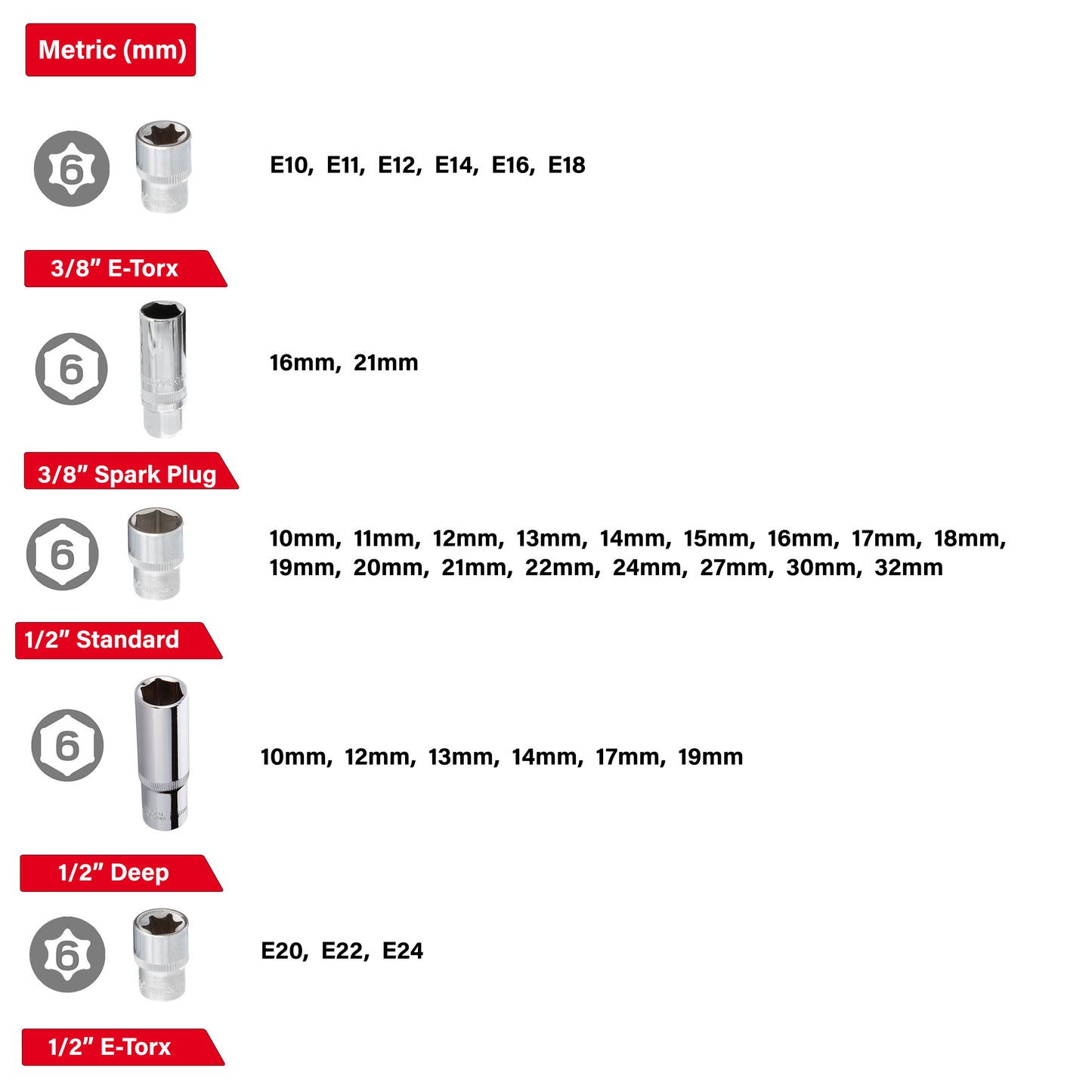INTERTOOL 1/4", 3/8", 1/2" Drive Socket Set, Metric, 156 pcs | ET08-8156