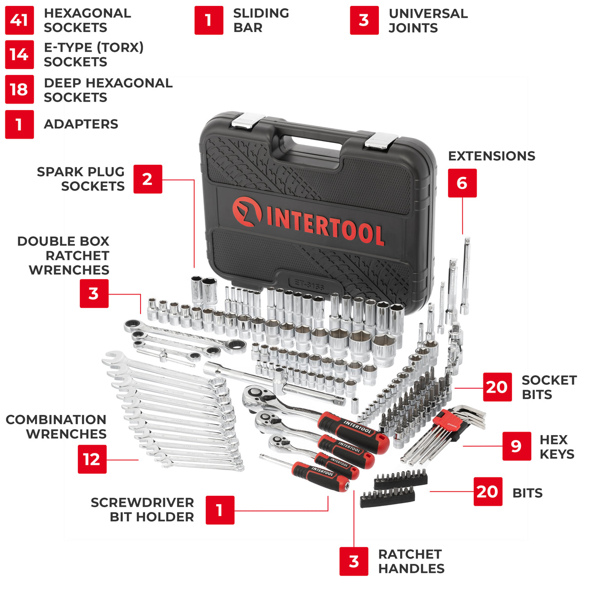 INTERTOOL 1/4", 3/8", 1/2" Drive Socket Set, Metric, 156 pcs | ET08-8156