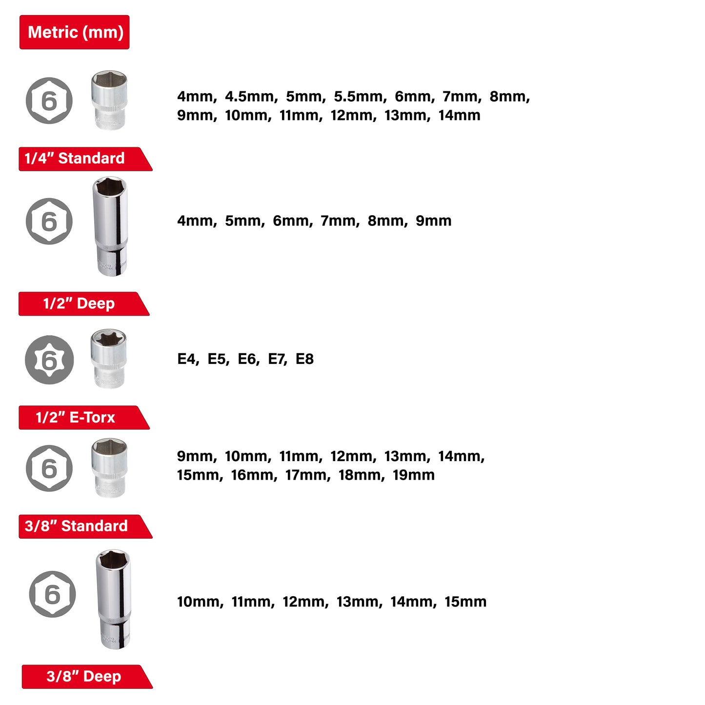 Juego de vasos INTERTOOL con impulsión de 1/4", 3/8" y 1/2", métrico, 156 piezas | ET08-8156 